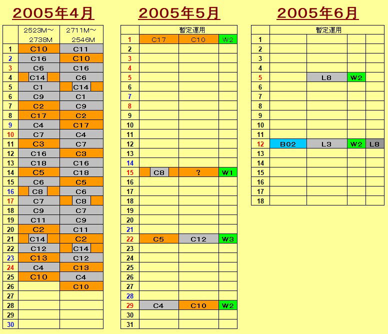 福知山線113系4連運用について