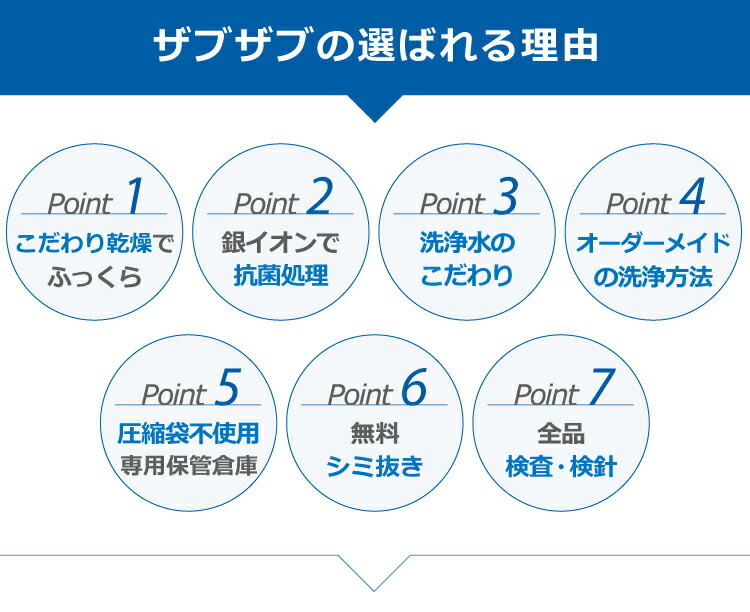 楽天市場】【ランキング1位！】 ザブザブ 丸八真綿 羽毛布団 往復送料