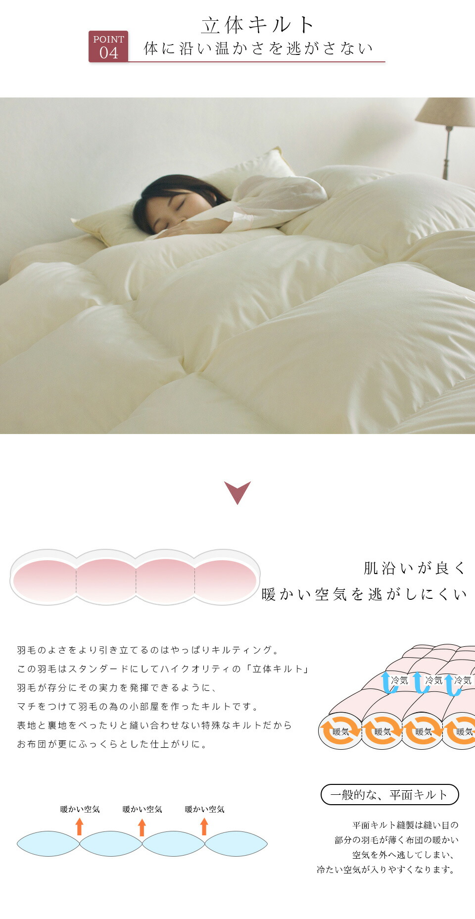 楽天市場】羽毛布団 シングル 羽毛ふとん ホワイトグースダウン95％ 羽