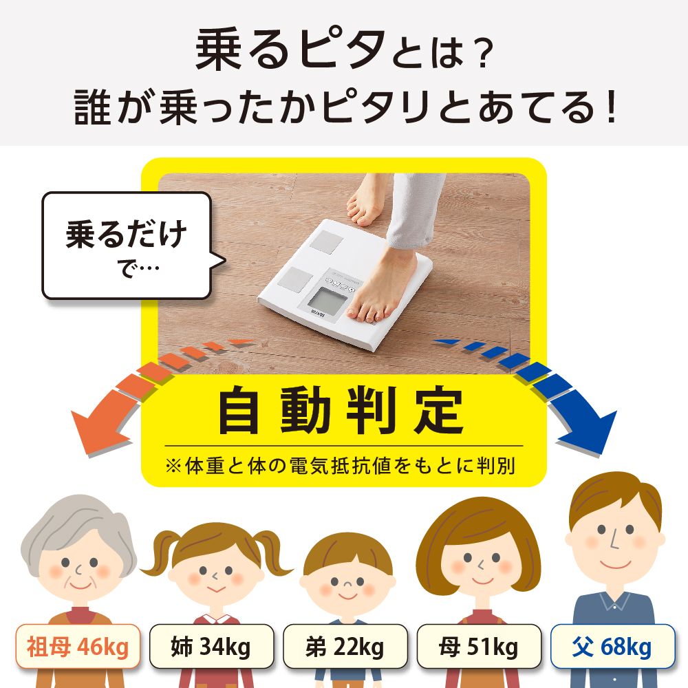 楽天市場】タニタ 体組成計 体重計 スマホ連動 おさぼり番号表示 BC