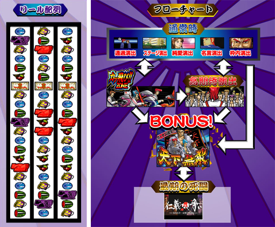 鬼浜爆走愚連隊｜パチスロ・パチンコ 777 TOWN.net