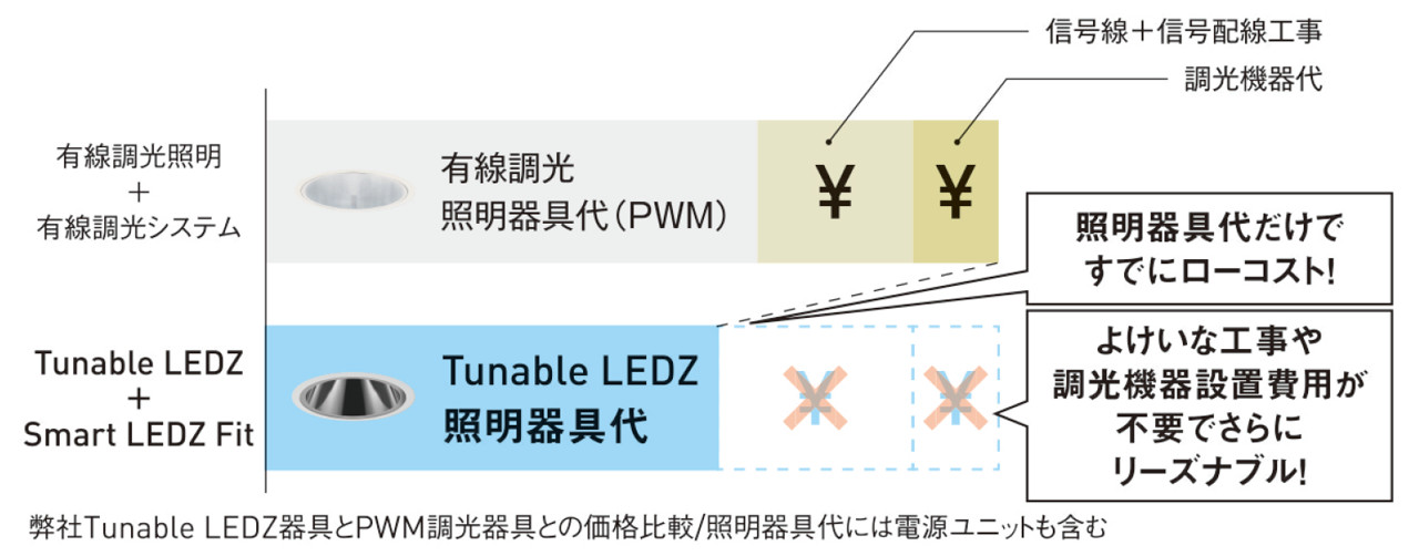 調光調色 Tunable LEDZ | ピックアップ製品 | 遠藤照明