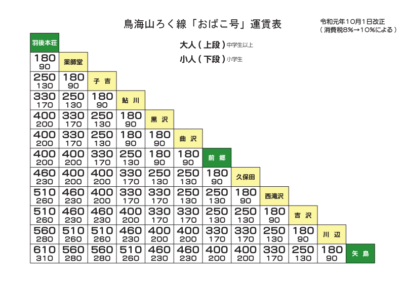 鳥海山ろく線運賃表 | 各種切符・運賃表 | 由利高原鉄道