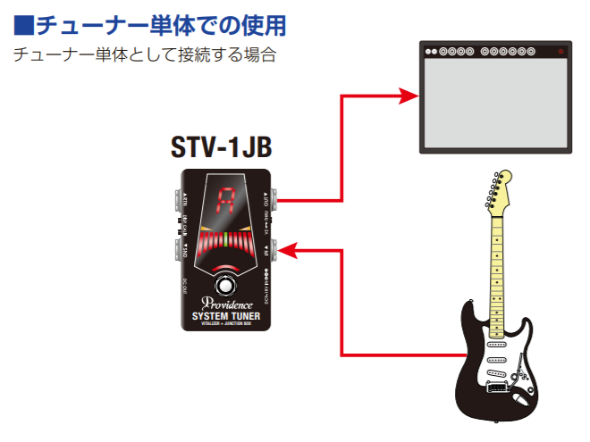 チューナー】Providence SYSTEM TUNER STV-1JB 展示中!!【システム