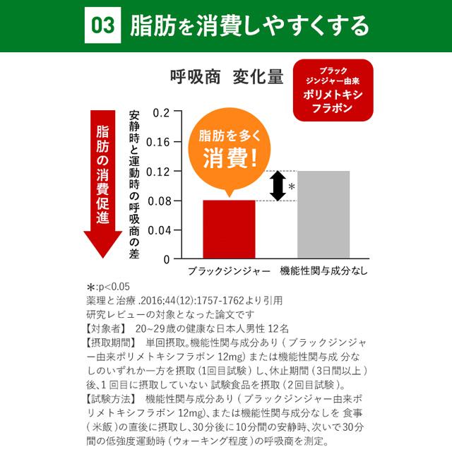 FANCL（ファンケル） 【ポイント15%】 内脂サポート 機能性表示食品 30
