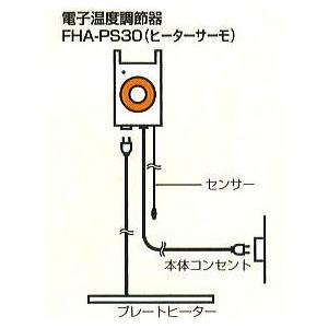 ピカコーポレイション (メーカー在庫限り) ハーベスト 温室 電子温度