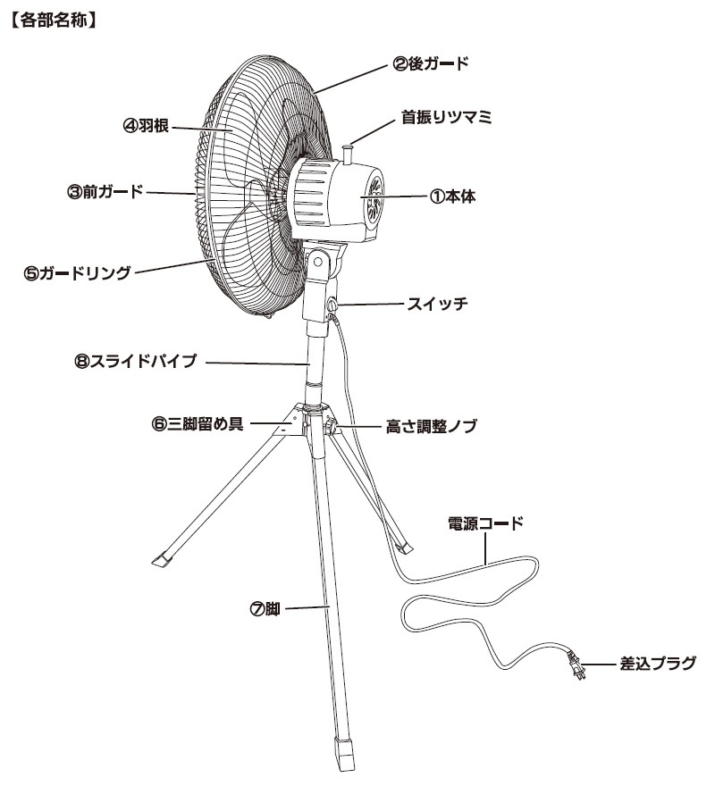 ユアサプライムス.com｜ナカトミ 45cm全閉式スタンド扇 OPF-45SZ 単相