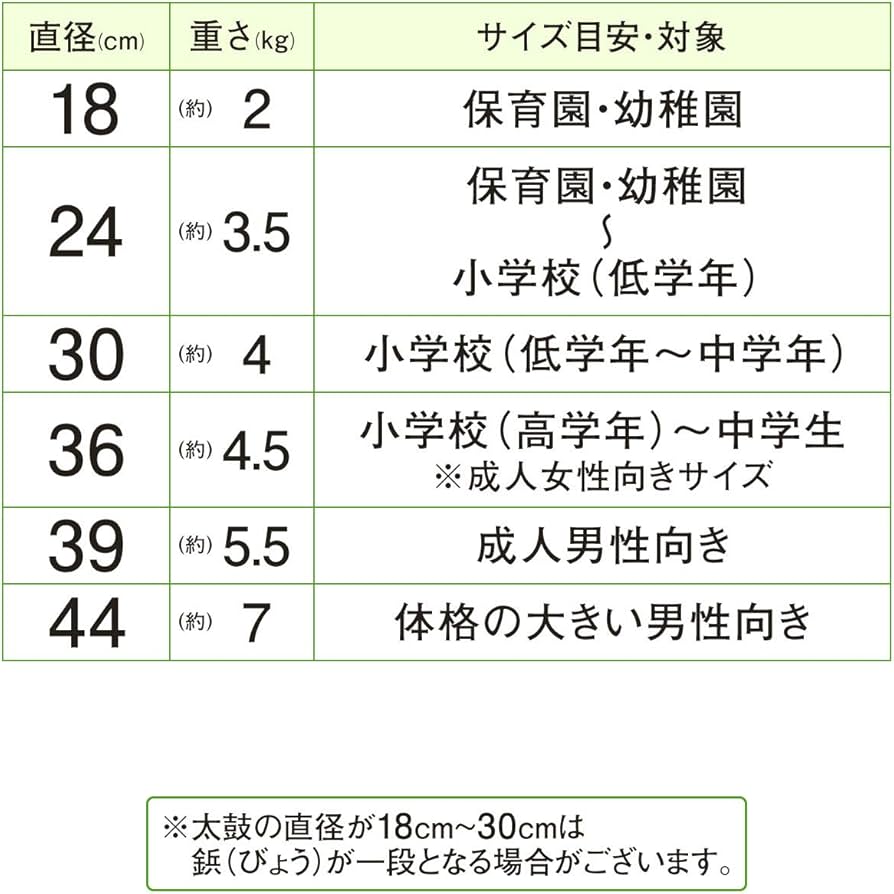 Amazon | 【［沖縄から直送］エイサーやお祭り、運動会でも大活躍