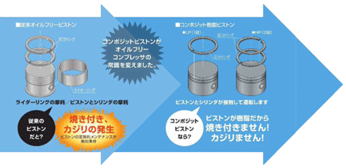 送料無料】【お困り時サポート】CFP55CF-8.5D|アネスト岩田・D有・無
